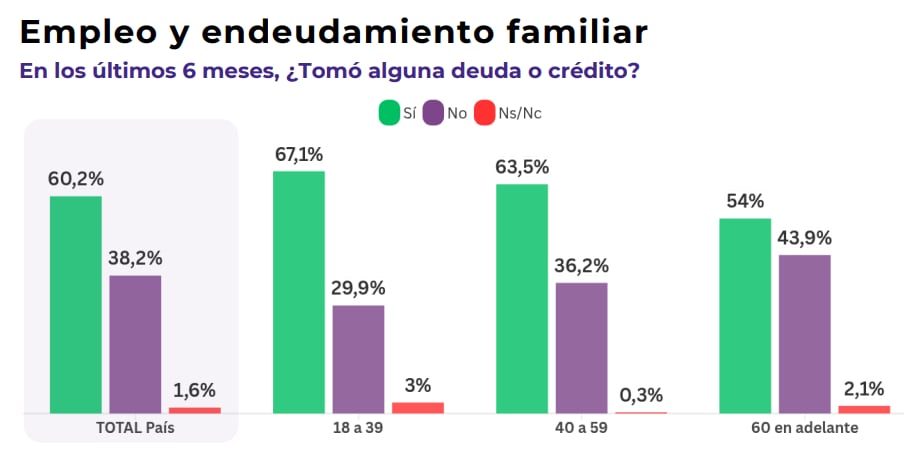 infografia