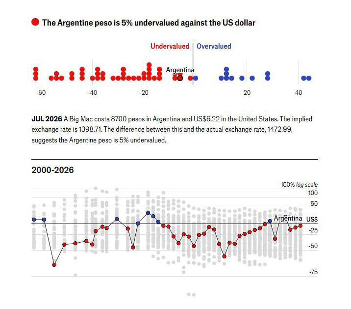 infografia