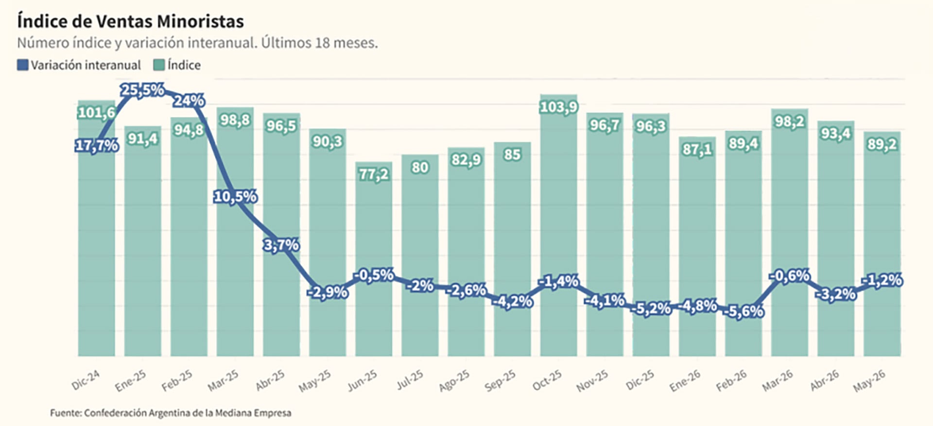 infografia