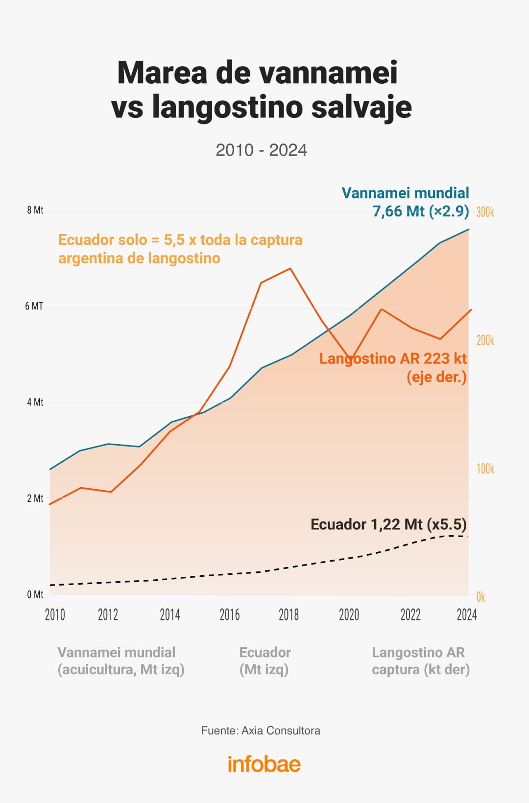 infografia