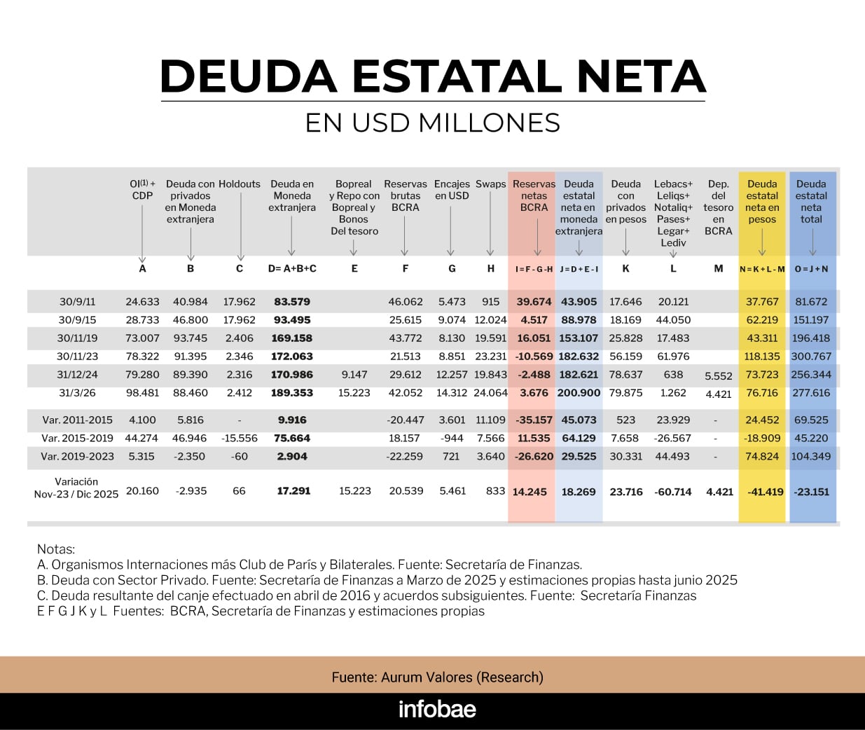 infografia