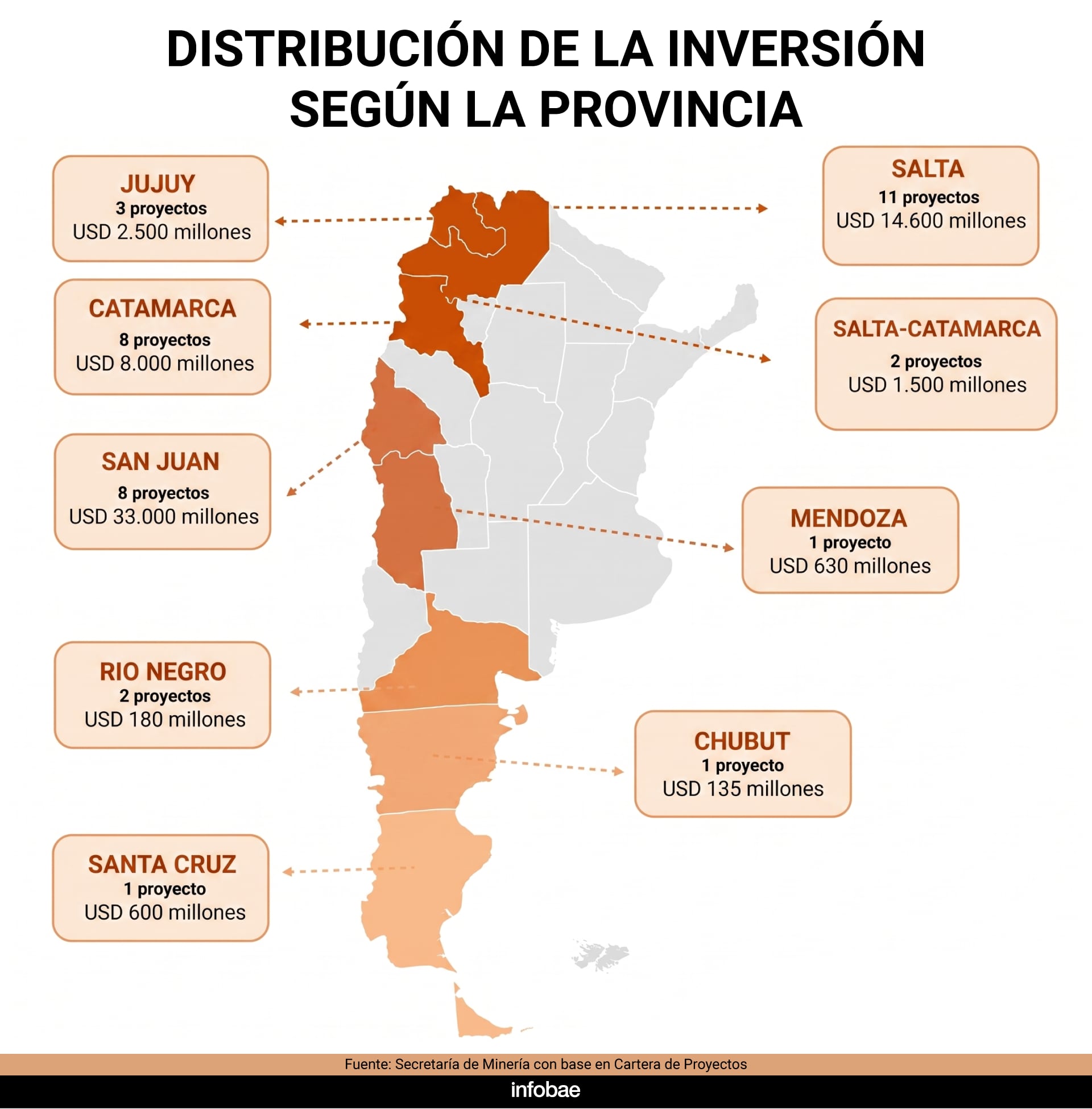 infografia