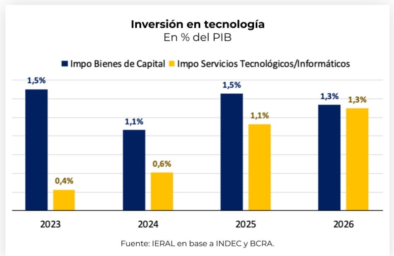 infografia
