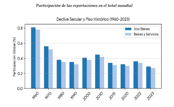 infografia
