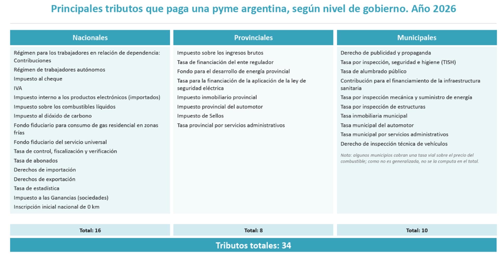 infografia