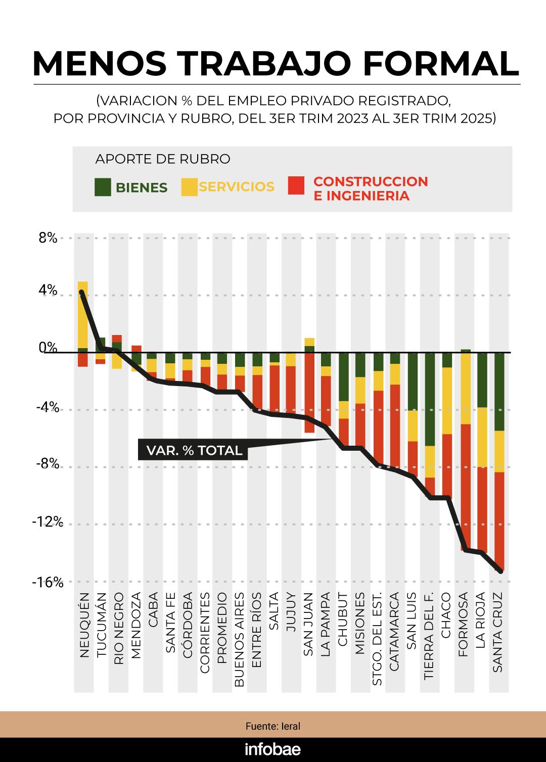 infografia