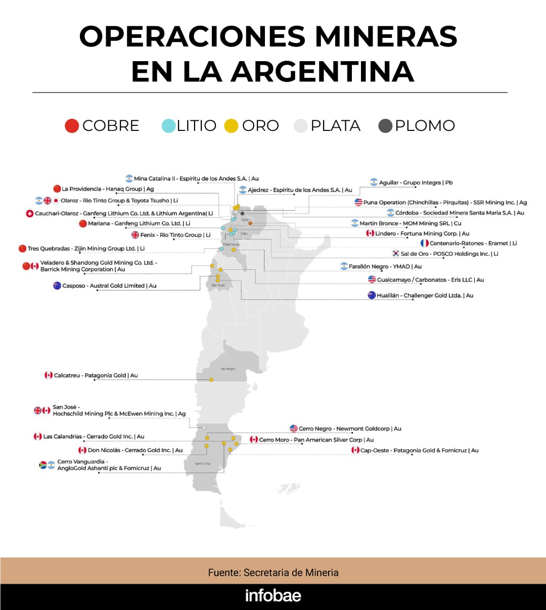 infografia