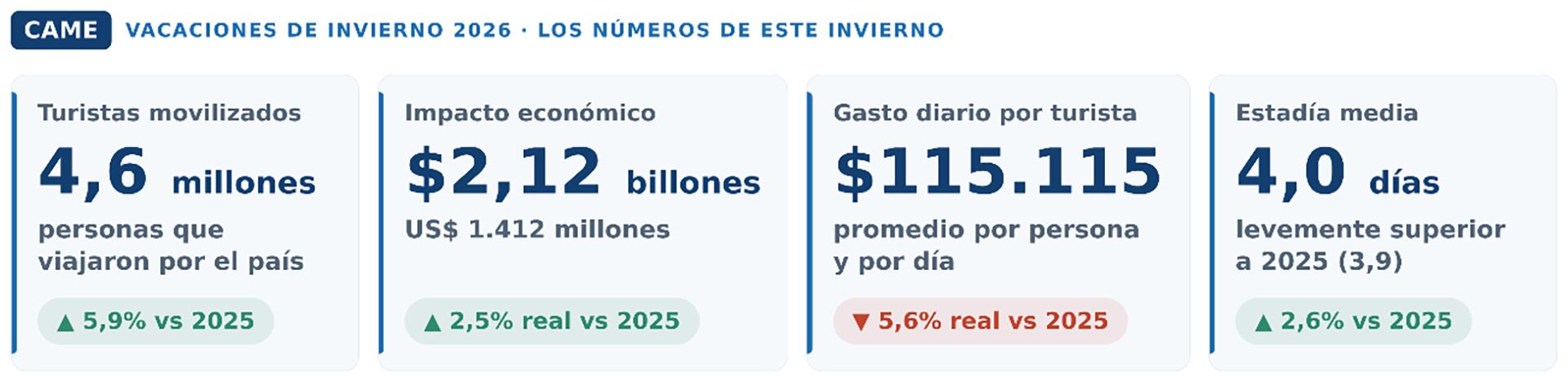 infografia