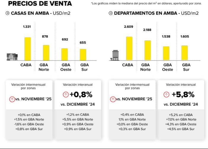infografia
