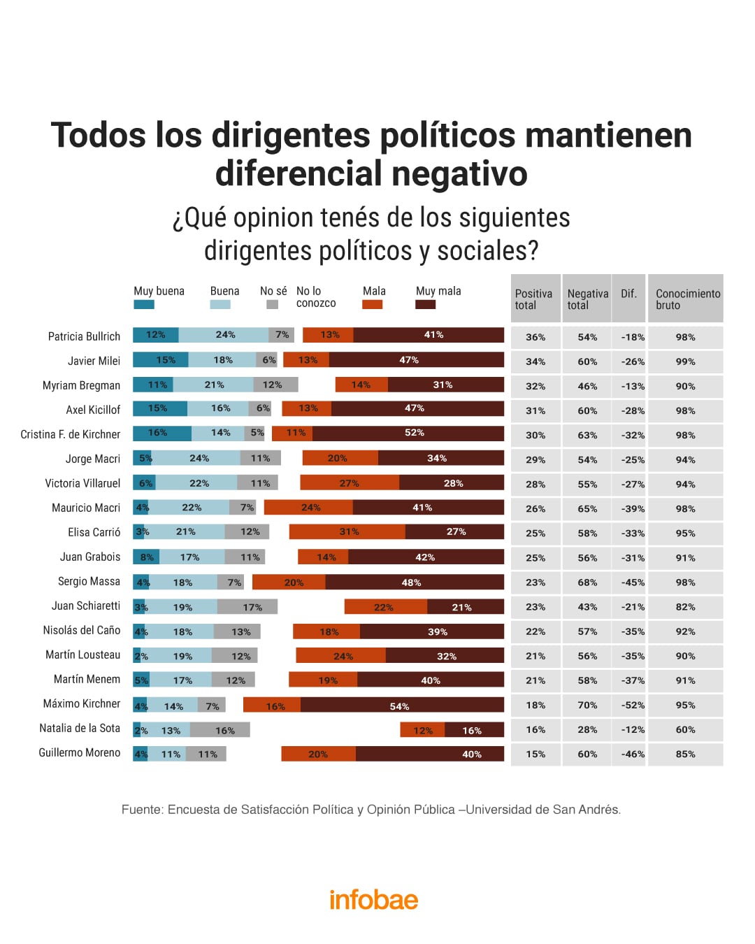 infografia