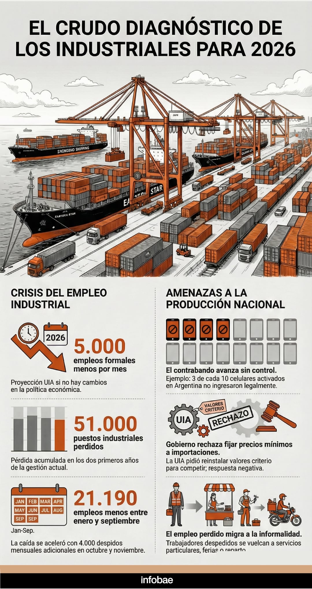 infografia