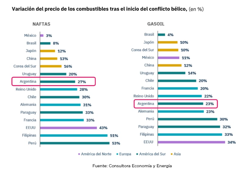 infografia