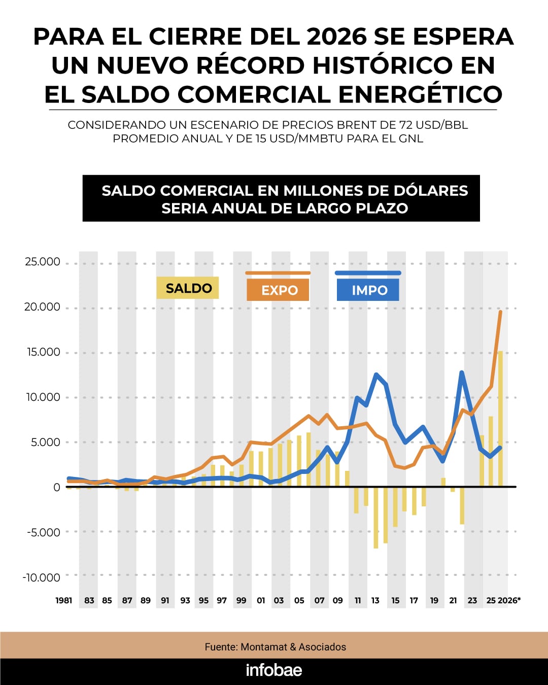 infografia
