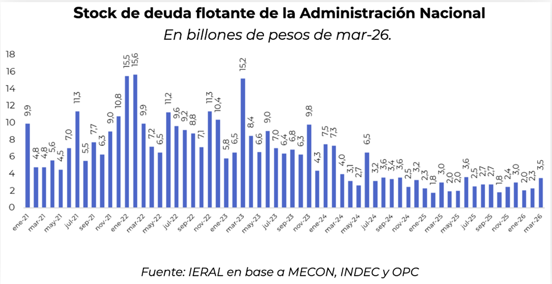 infografia
