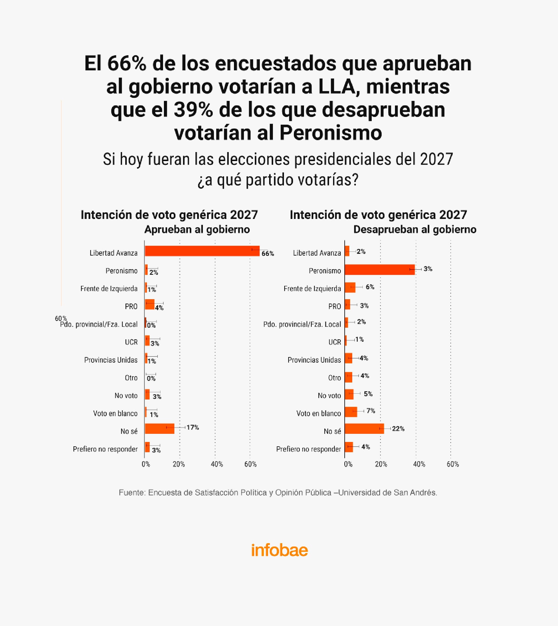 infografia