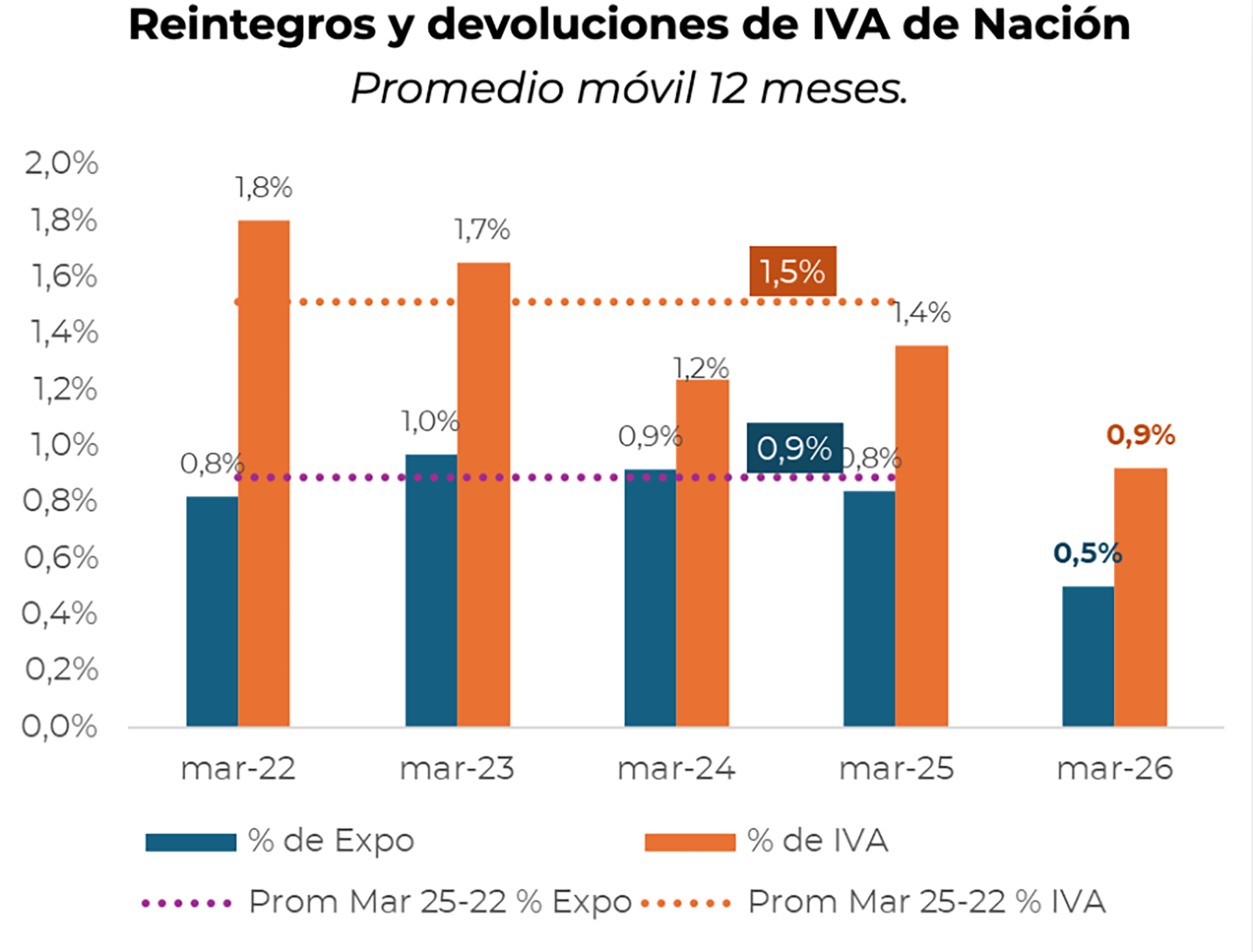 infografia
