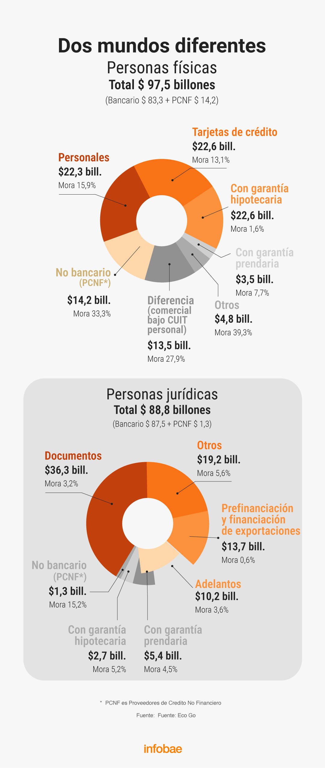 infografia