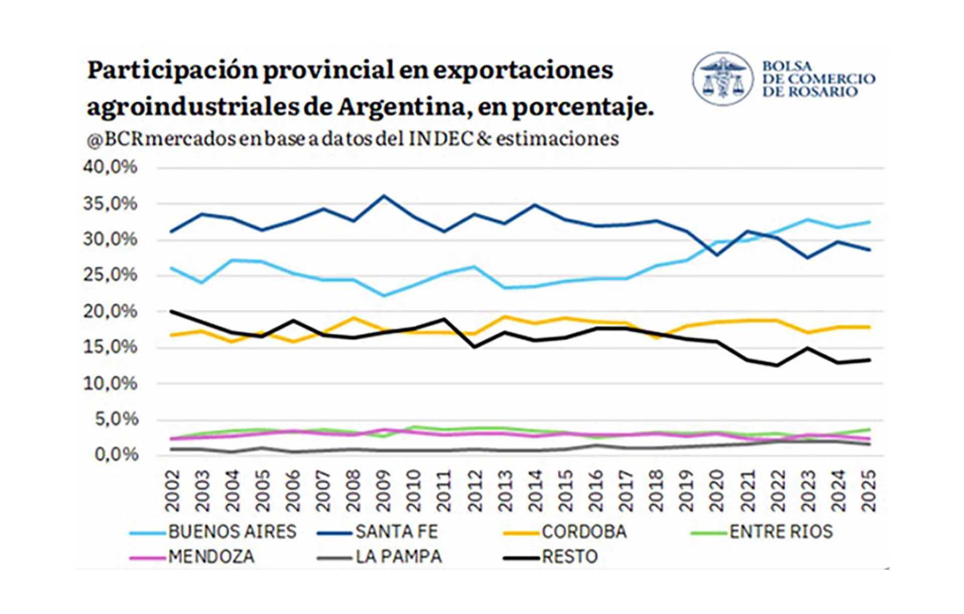 infografia