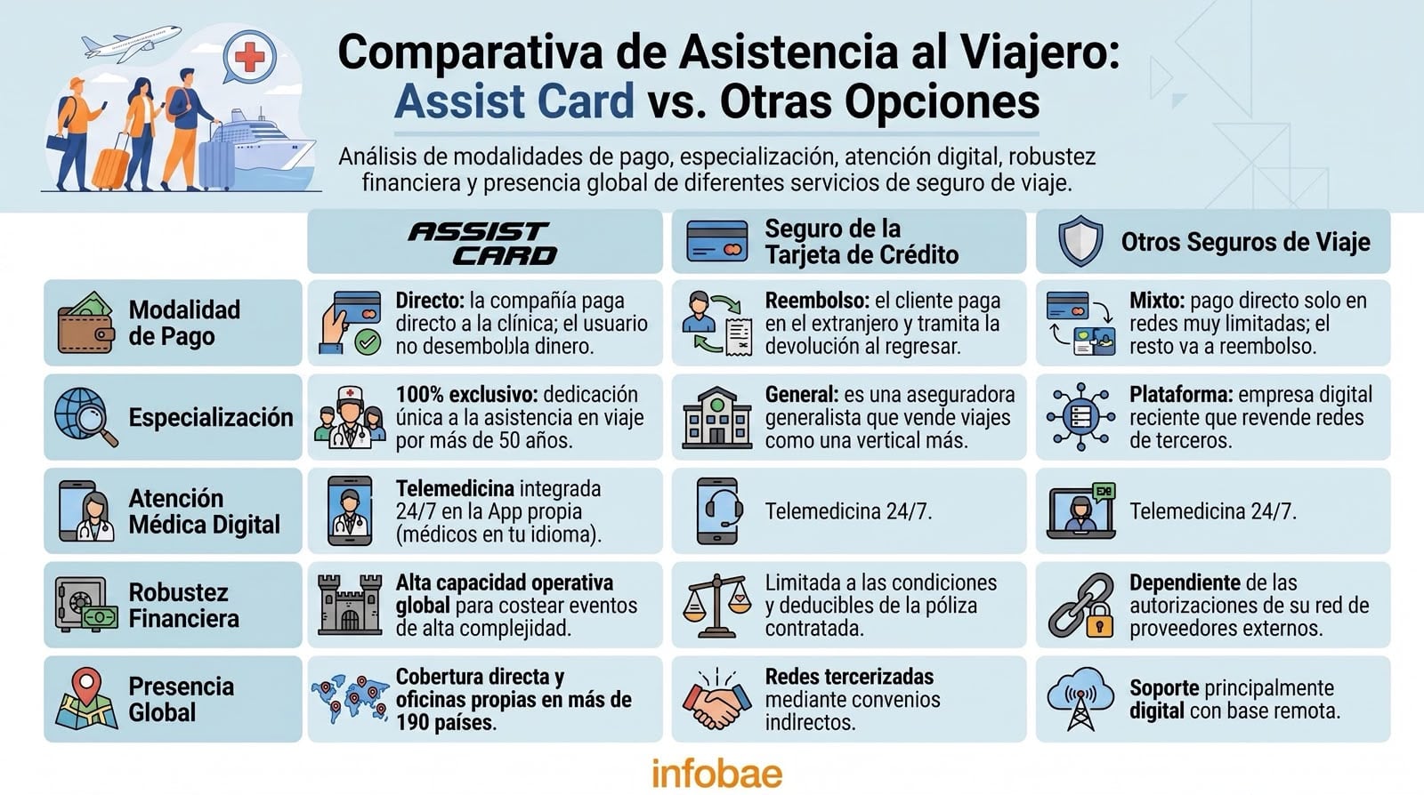 infografia