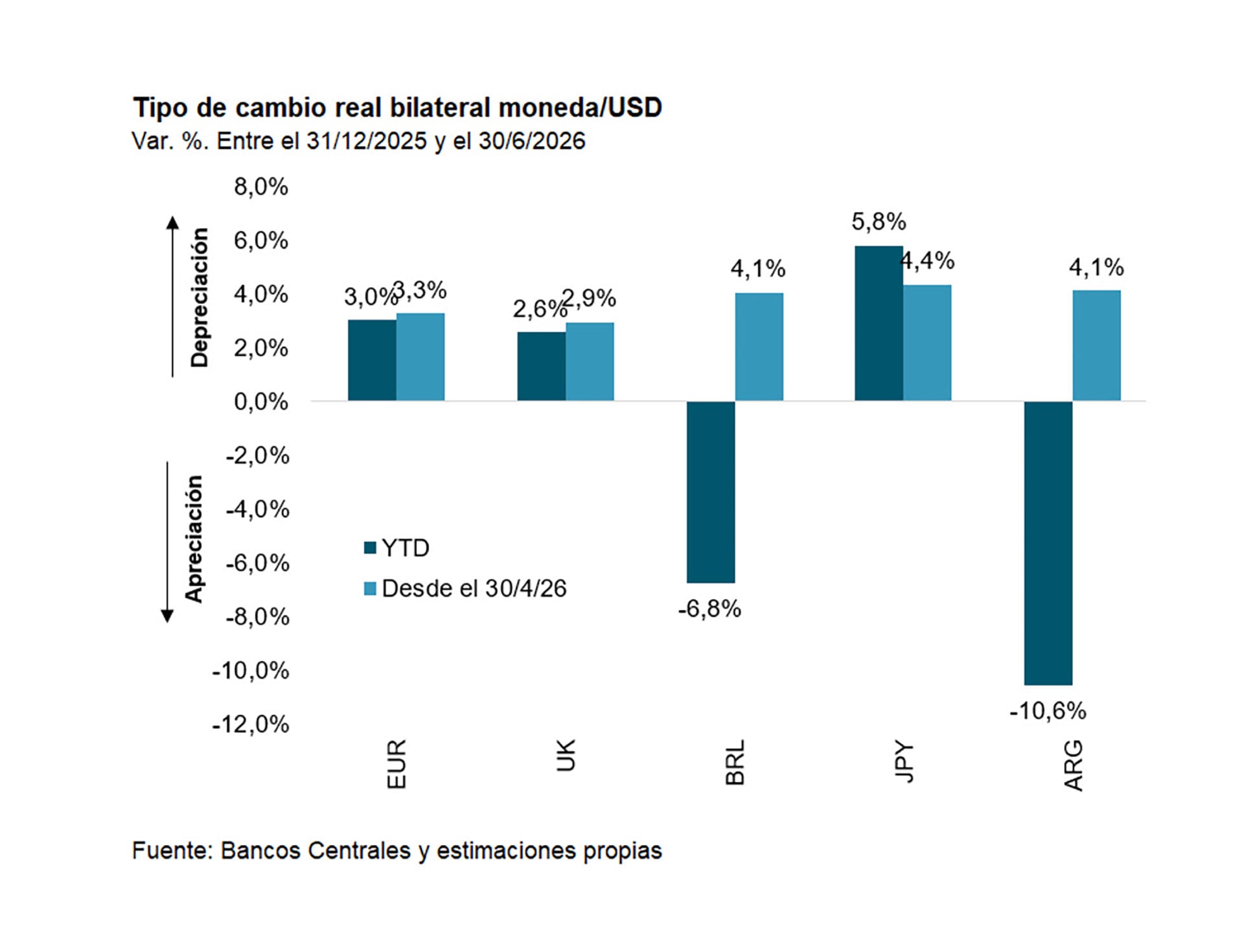 infografia