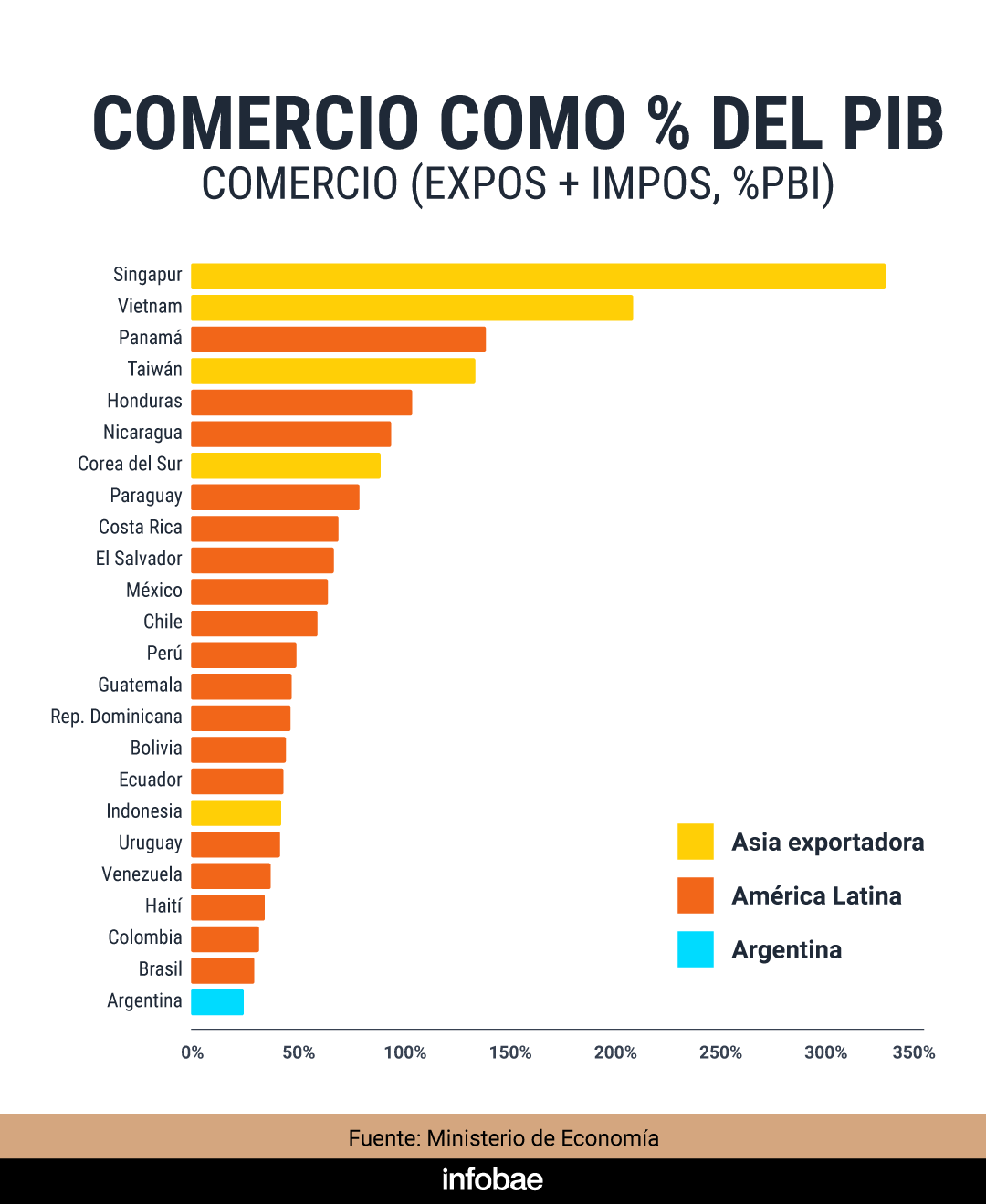 infografia