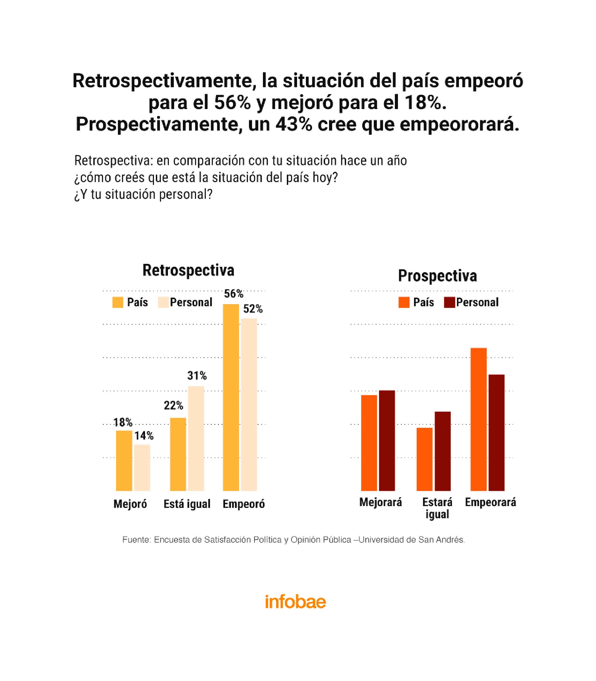 infografia
