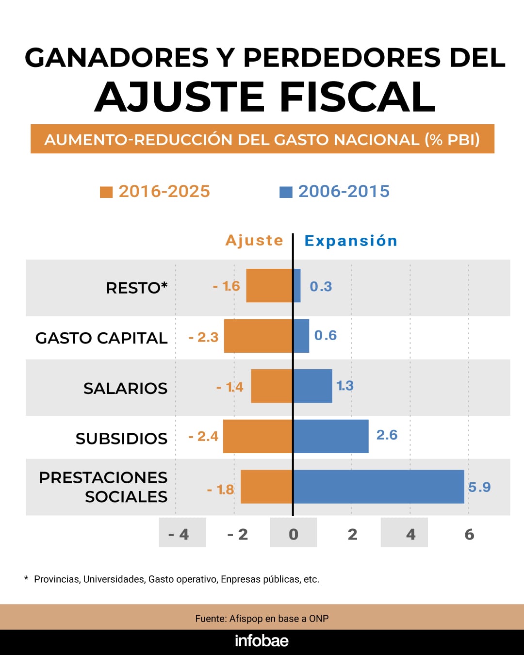 infografia