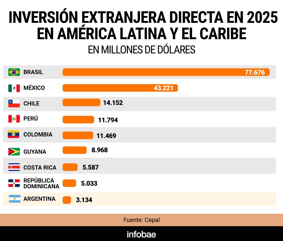 infografia