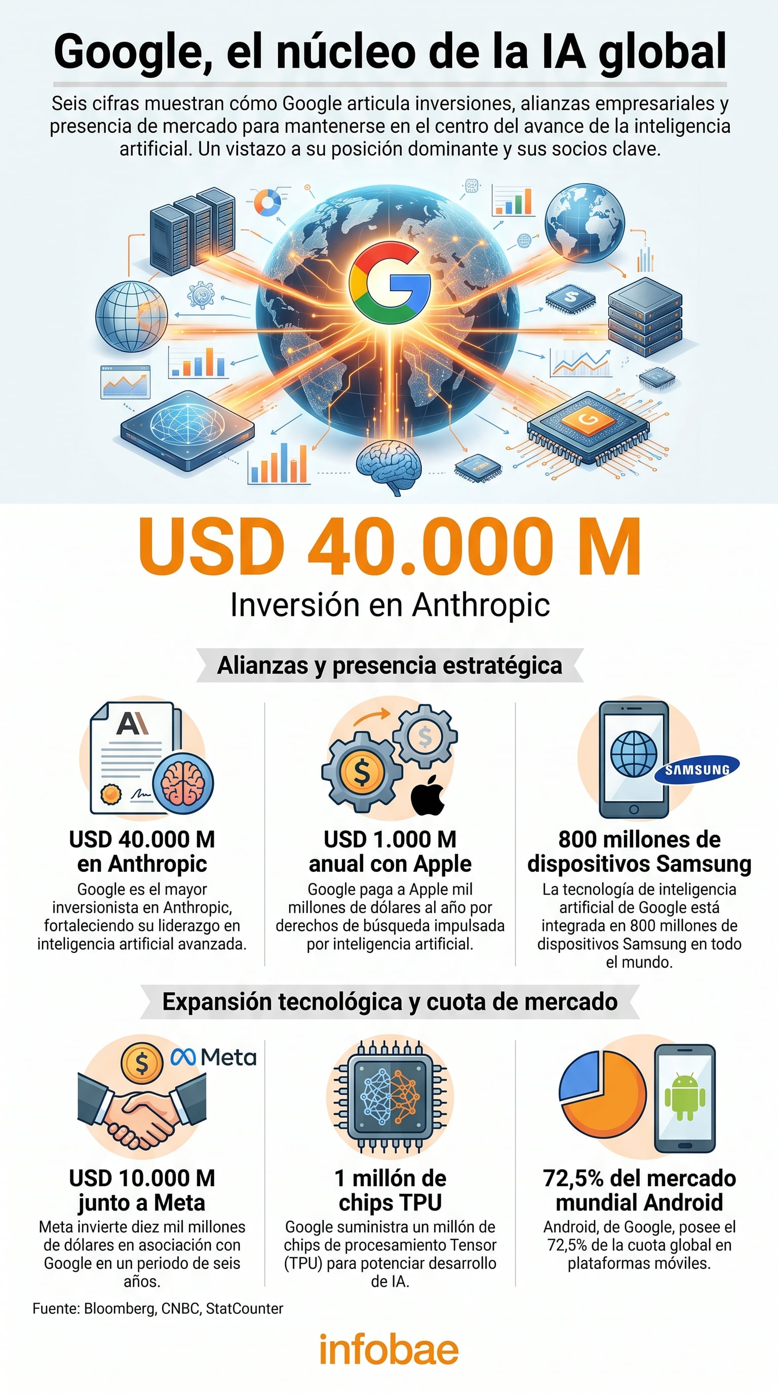 infografia