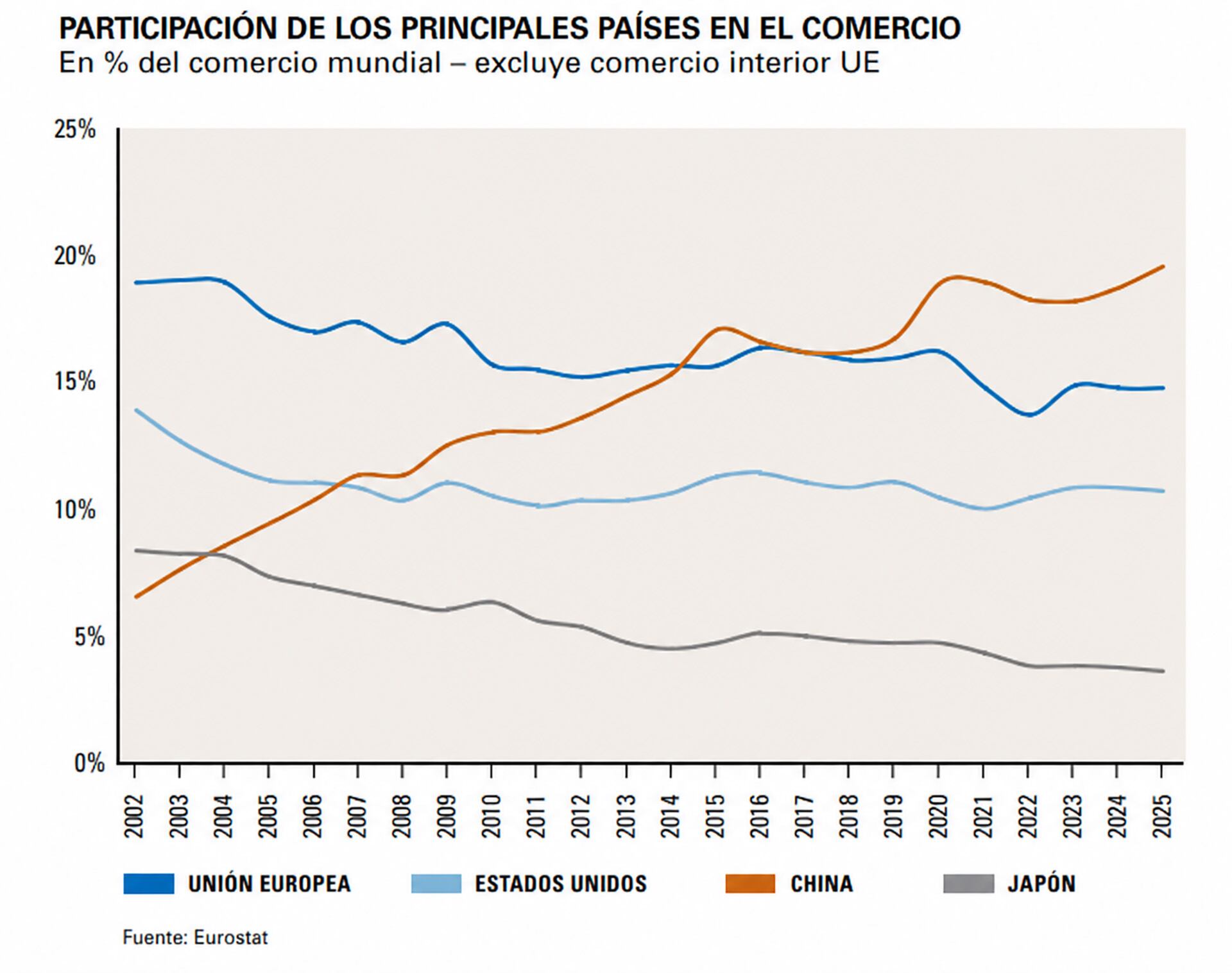 infografia