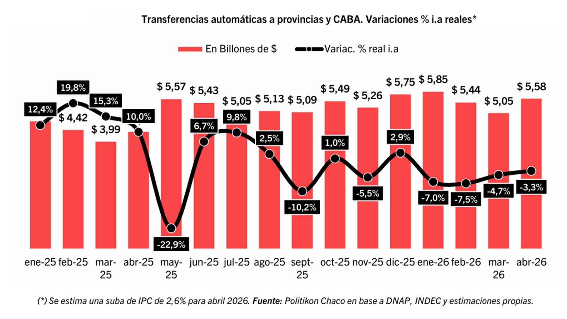 infografia