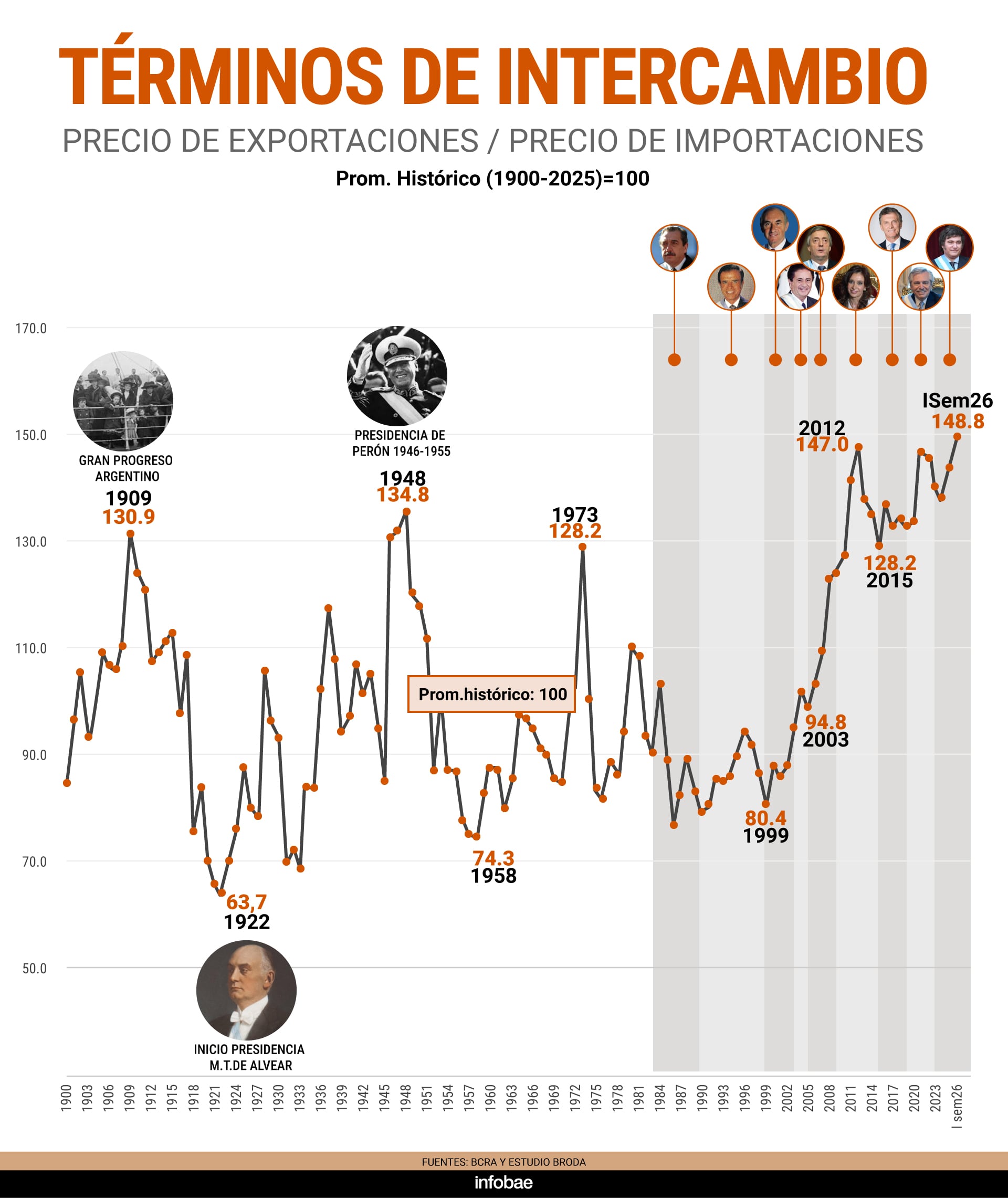 infografia