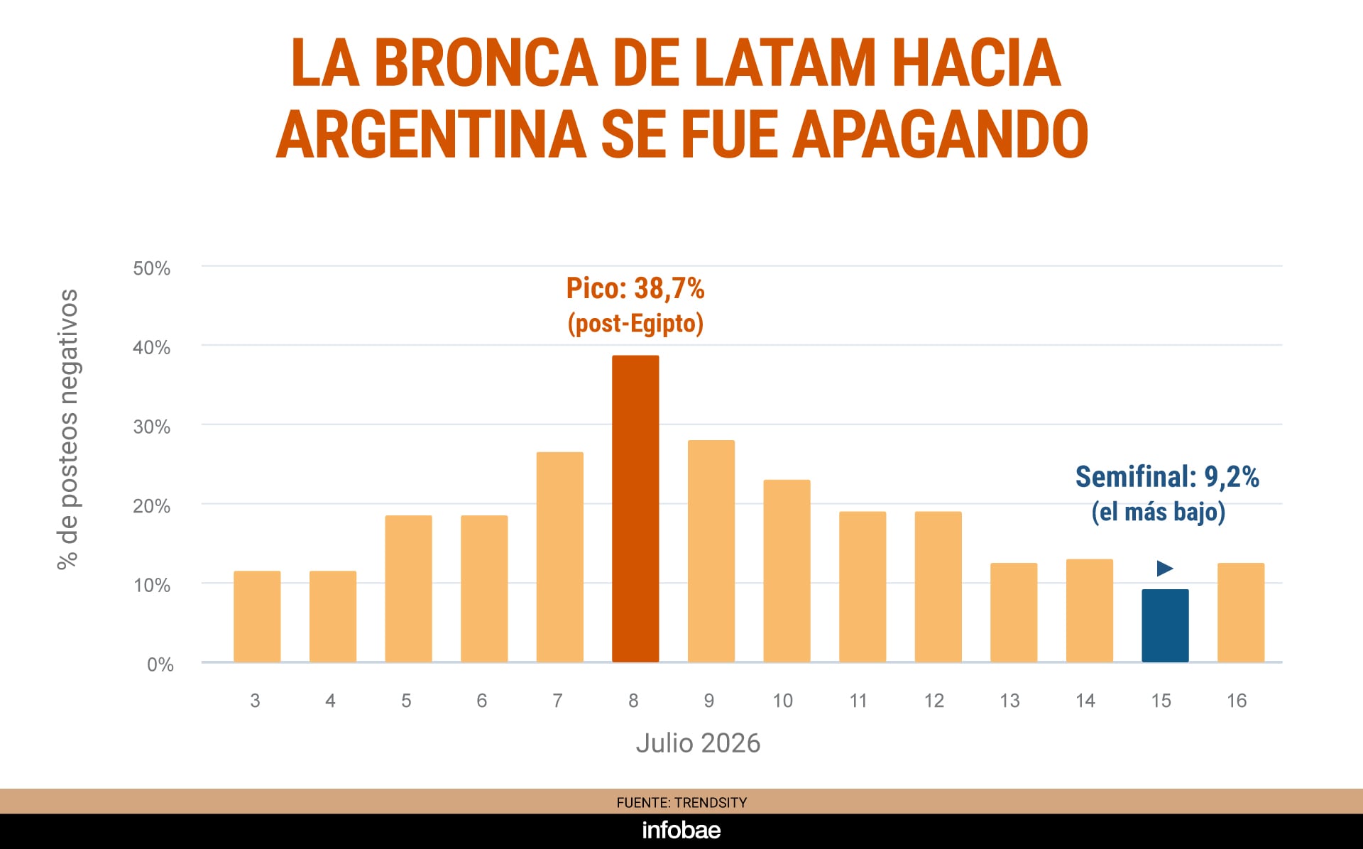infografia