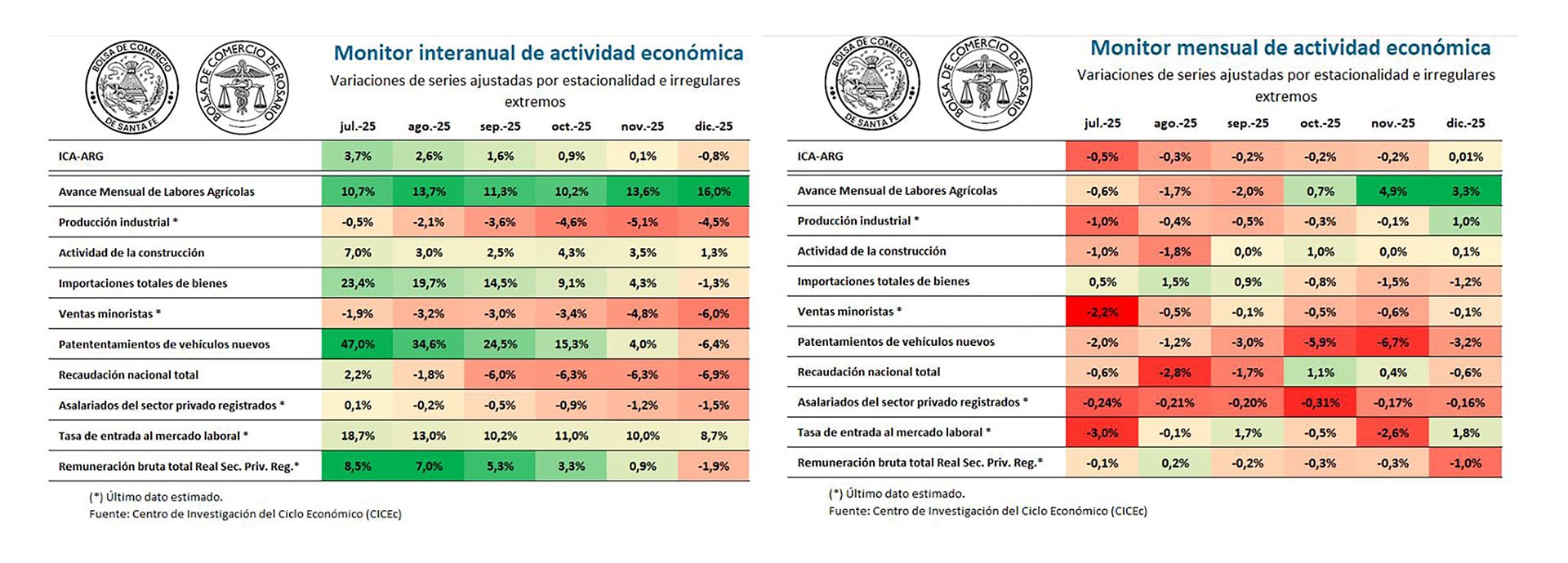 infografia