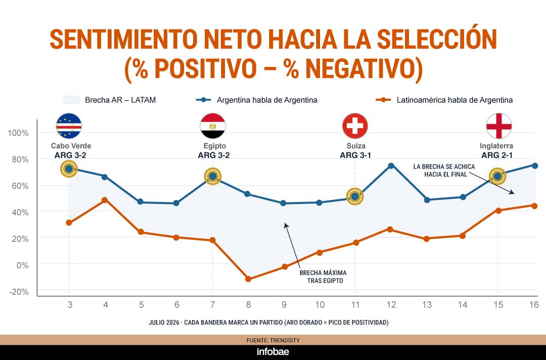 infografia