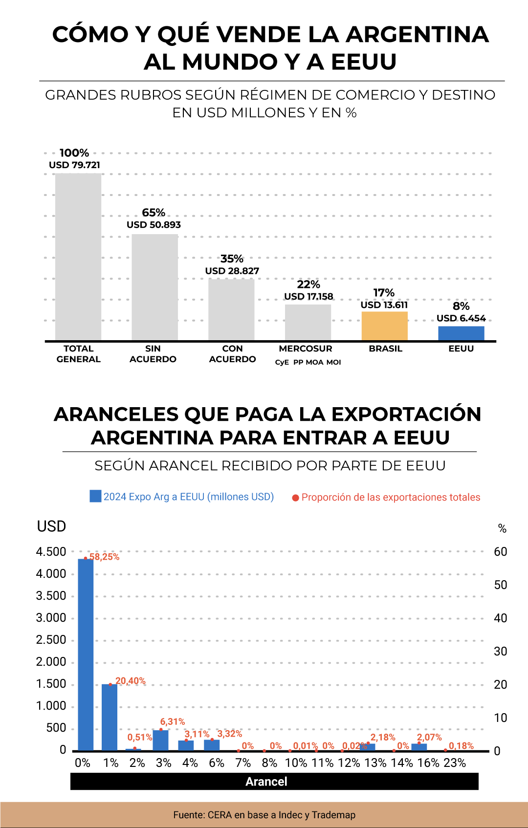 infografia