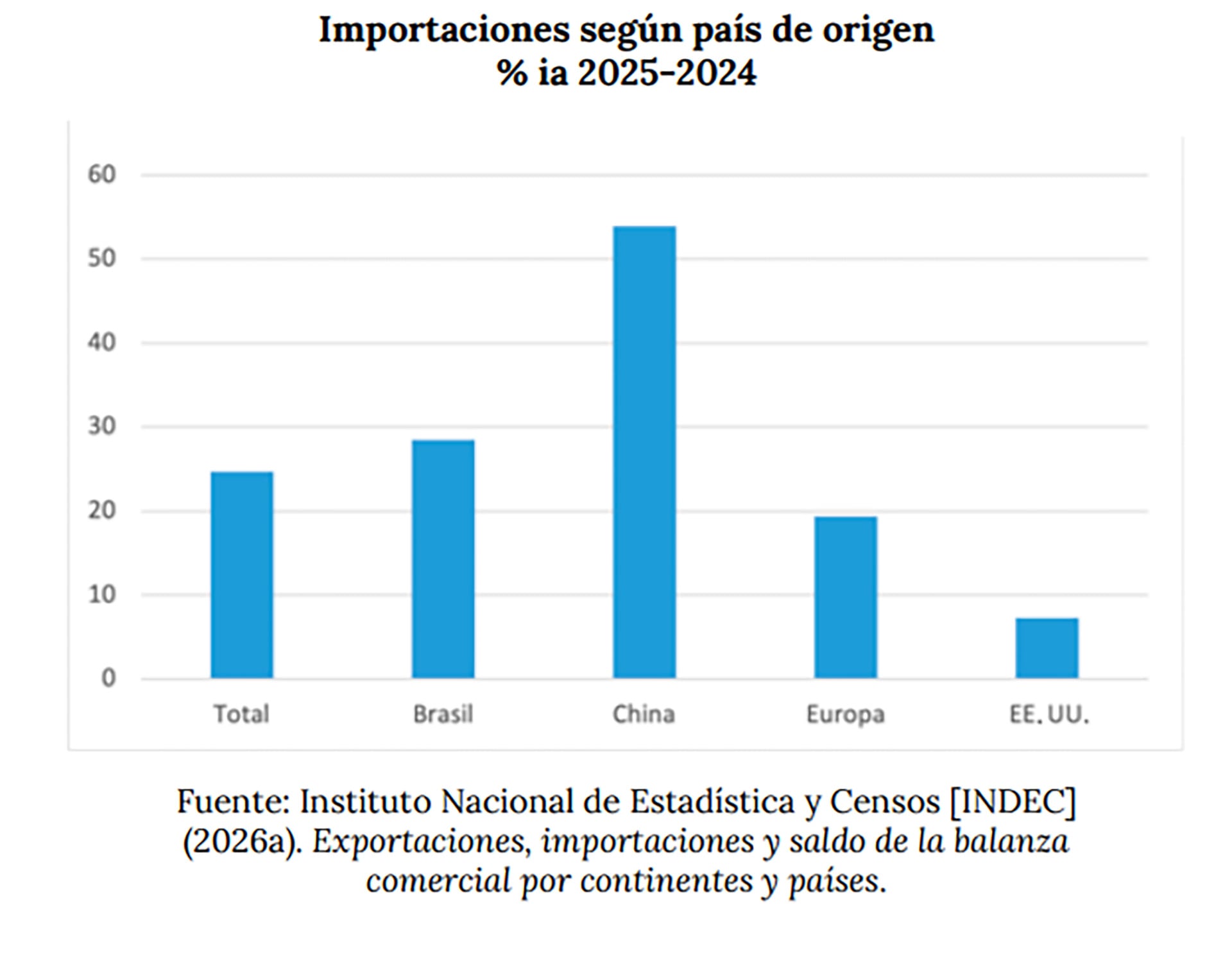 infografia