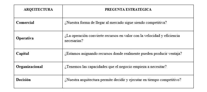 infografia