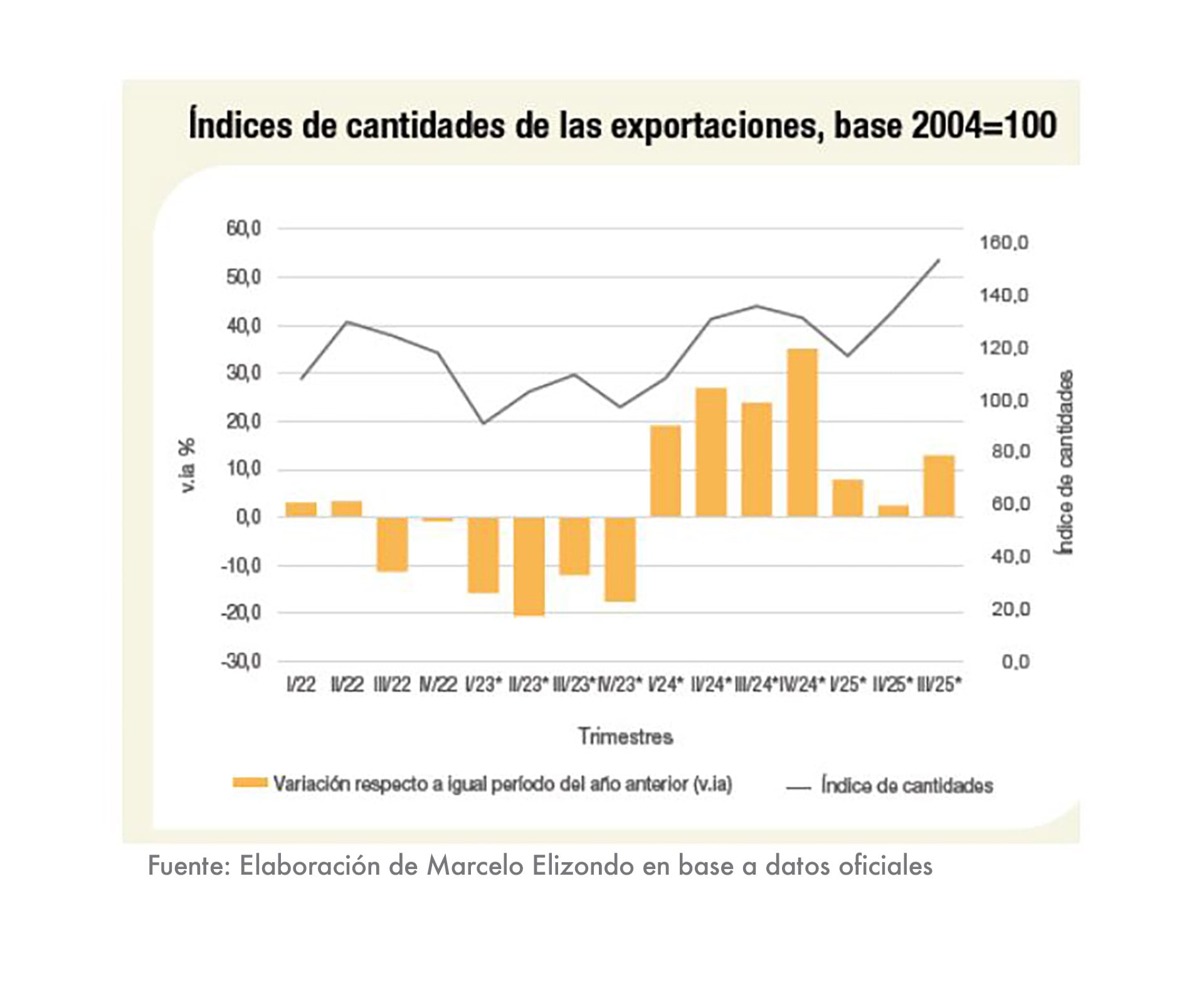 infografia