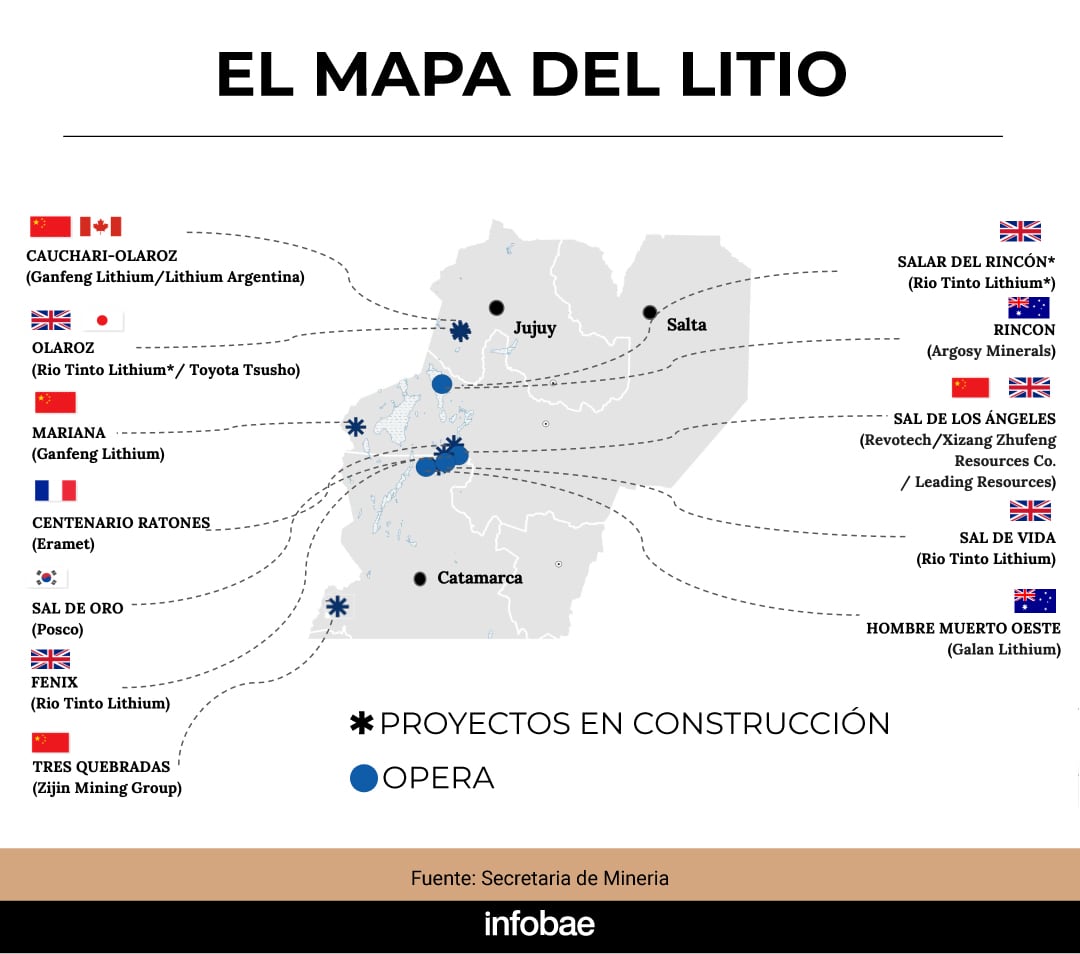 infografia