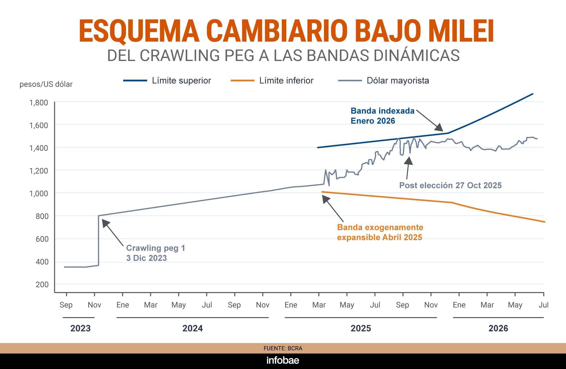 infografia