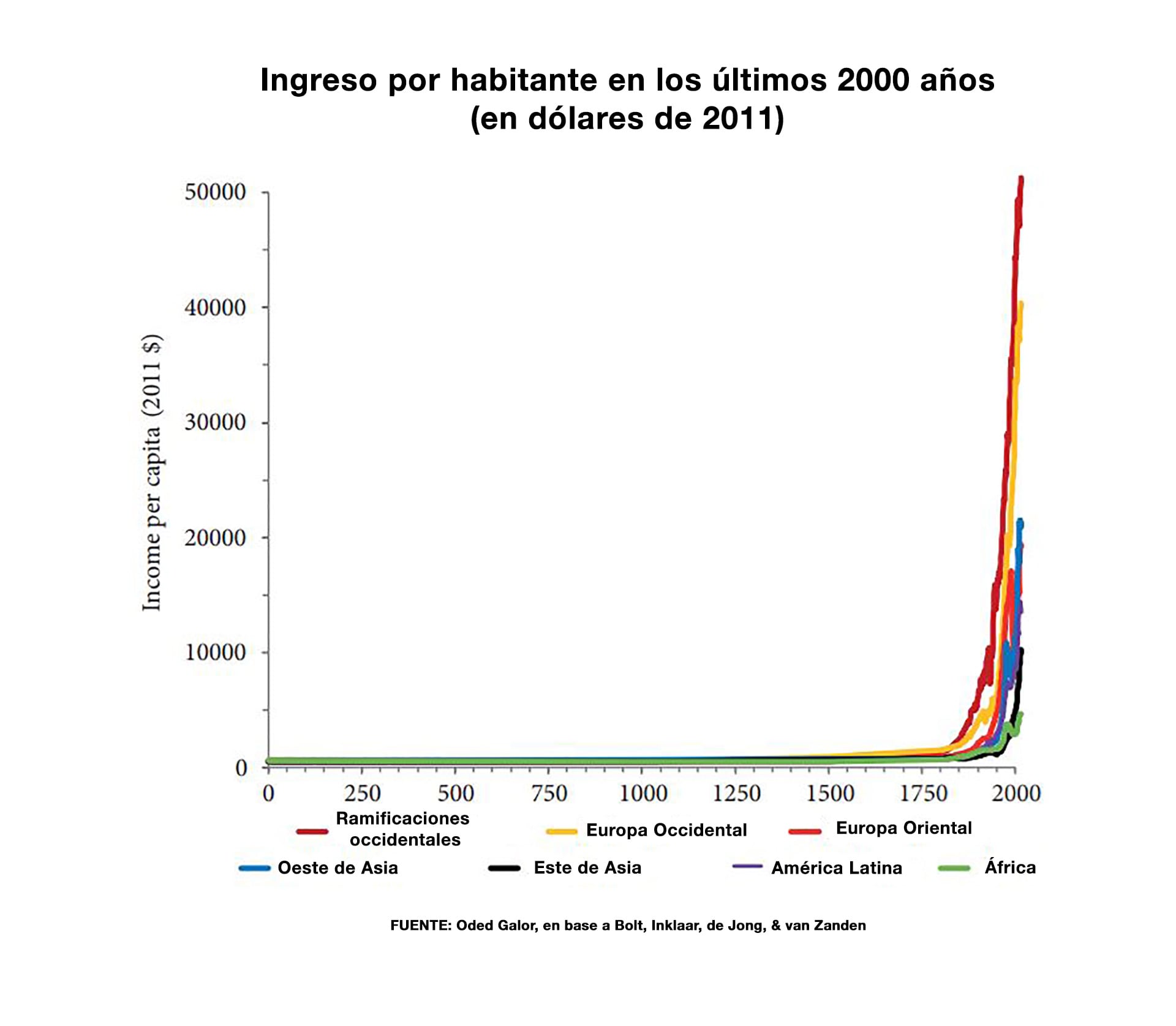 infografia