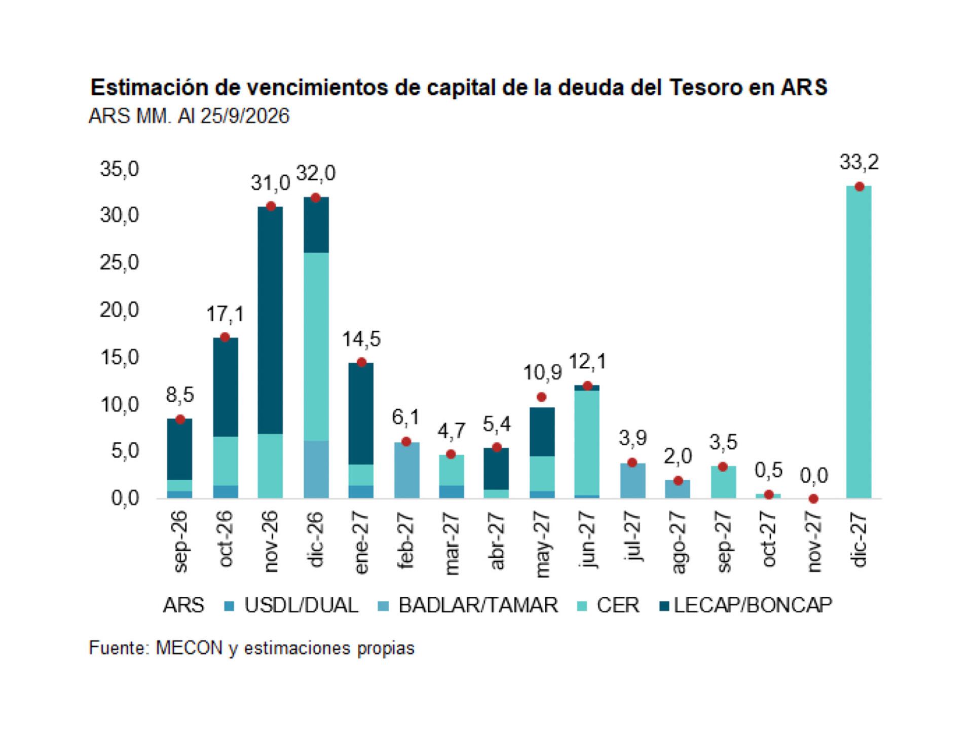 infografia