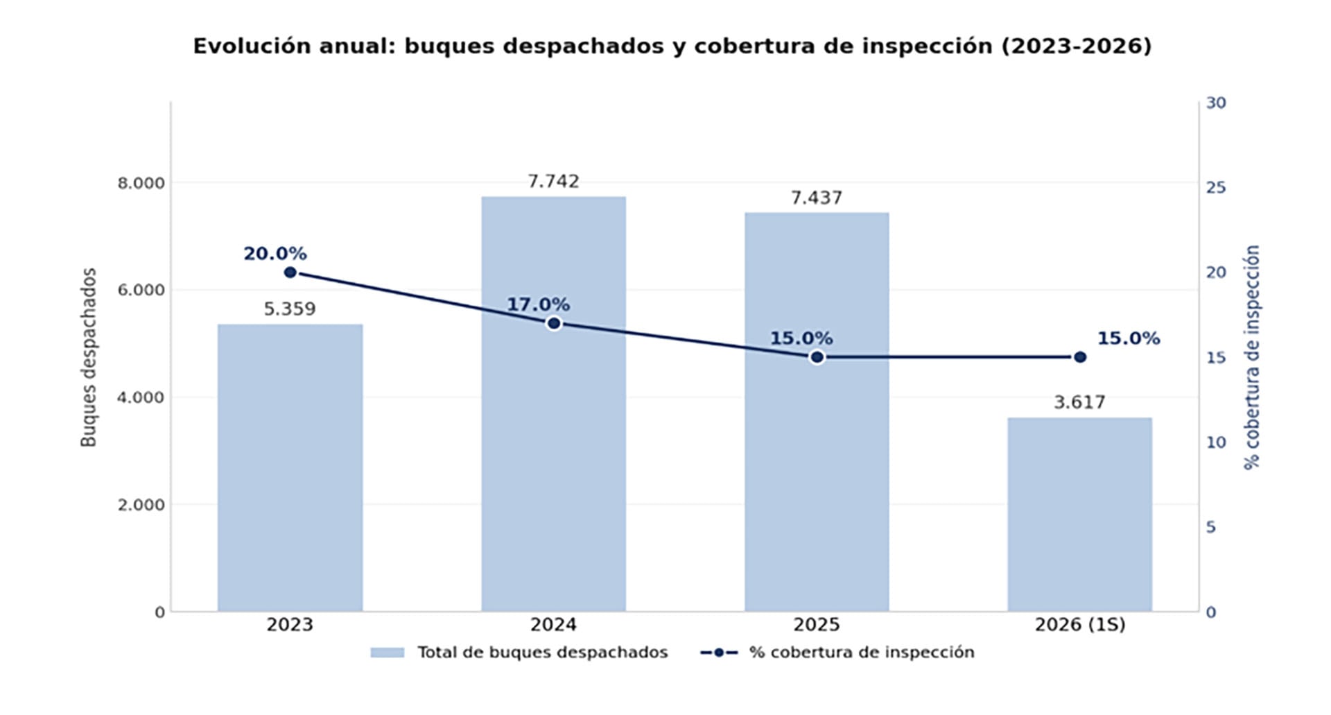 infografia