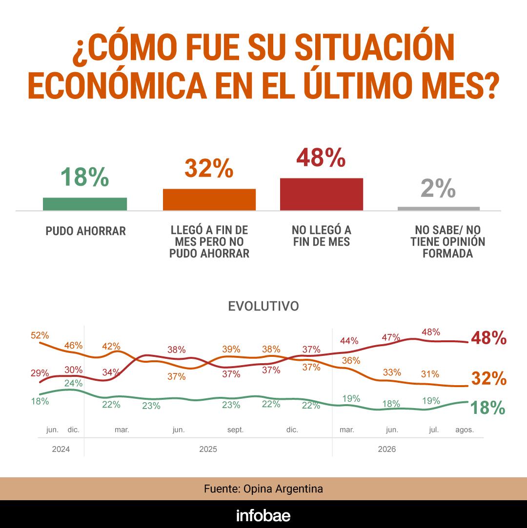 infografia