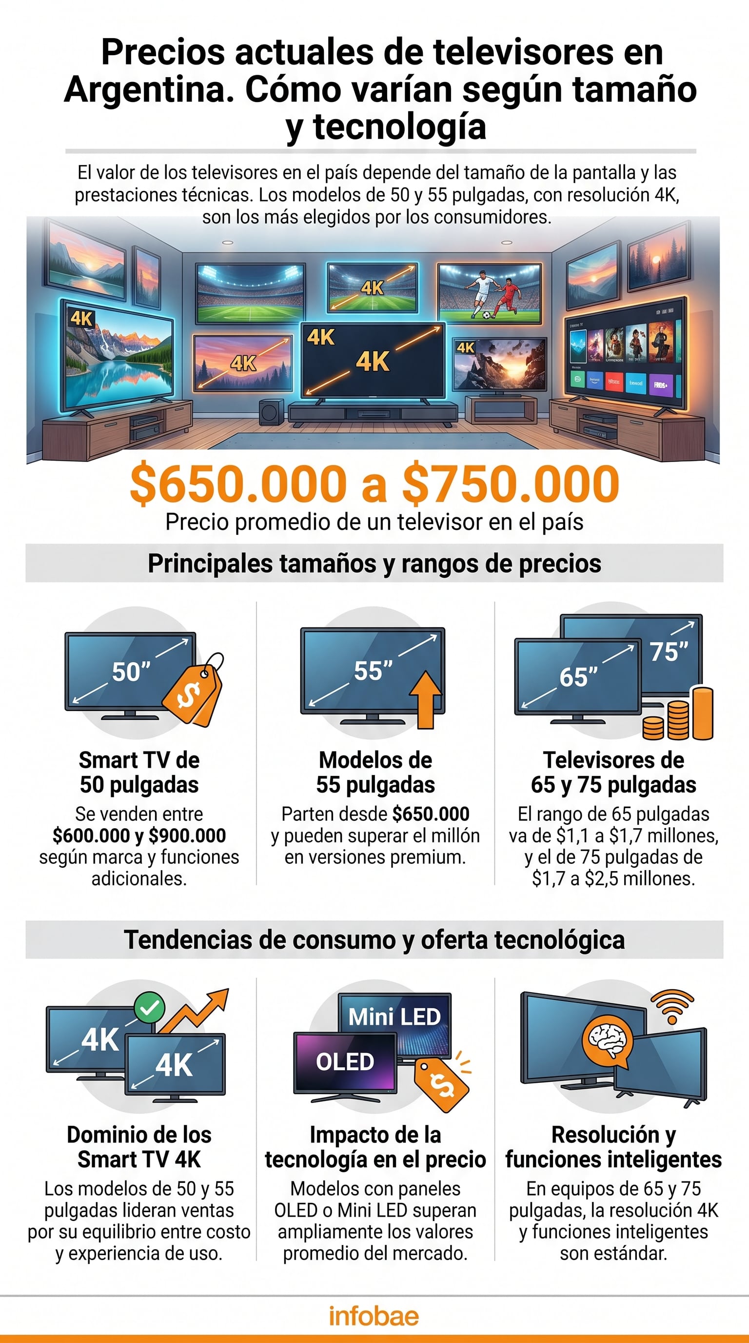 infografia