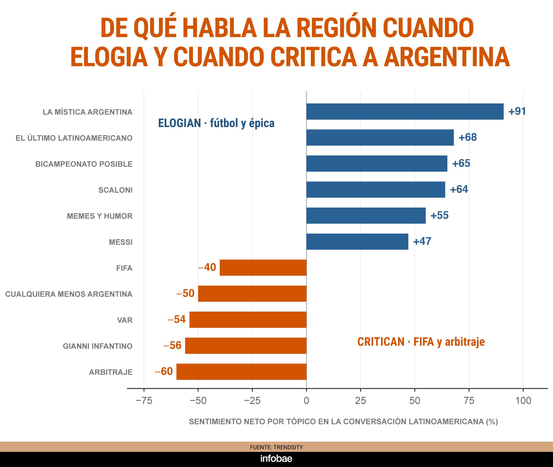 infografia