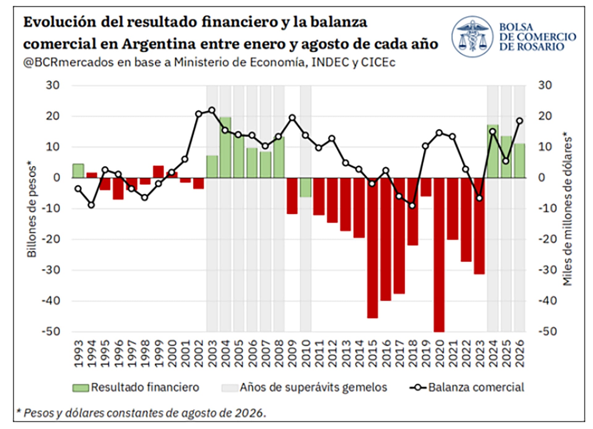 infografia