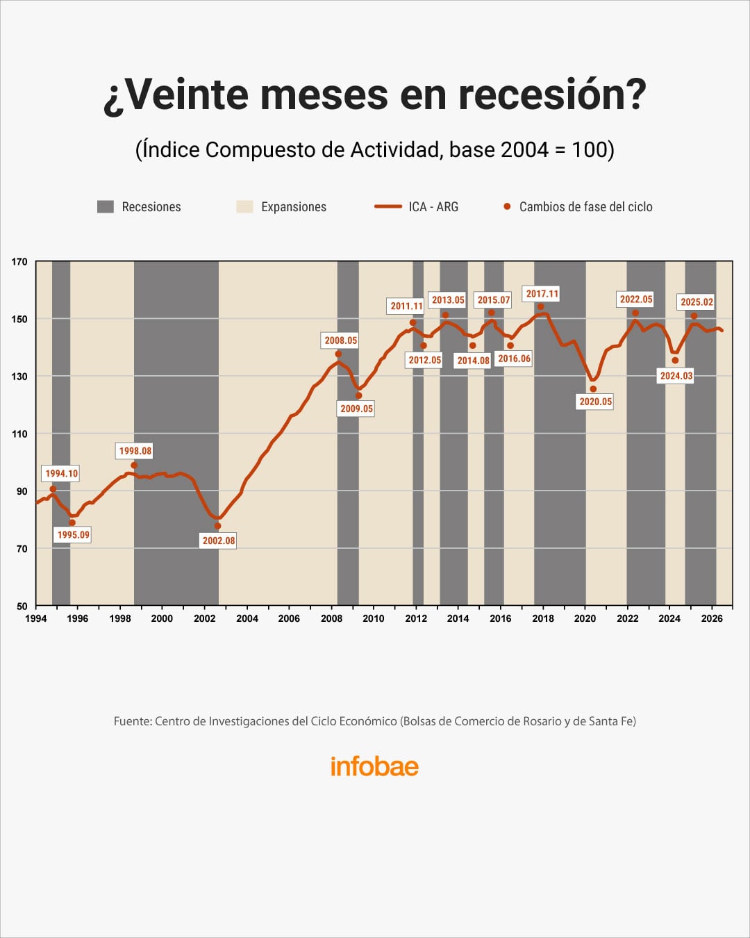 infografia