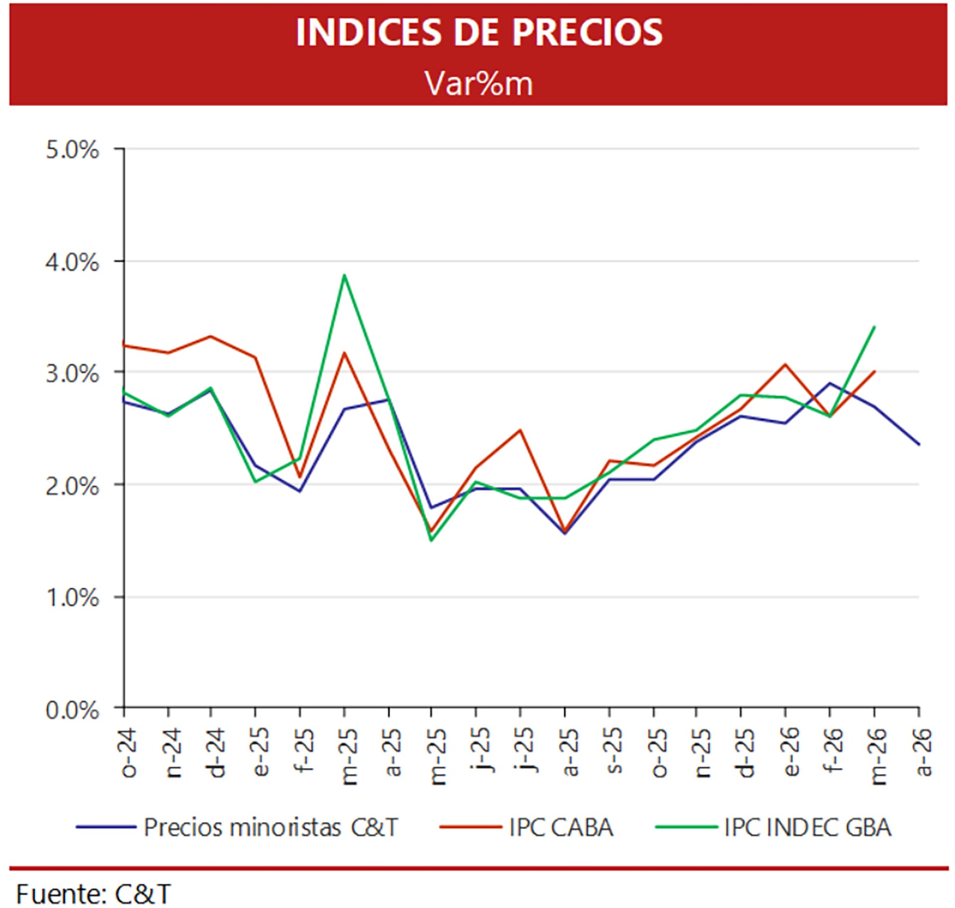 infografia